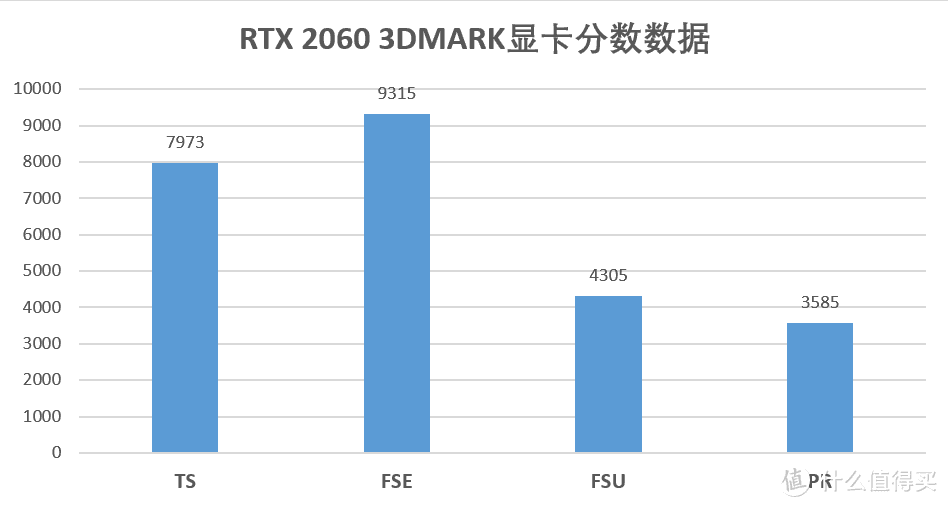 高性价比的入门级光追显卡，RTX 2060显卡测试