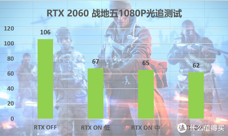 高性价比的入门级光追显卡，RTX 2060显卡测试