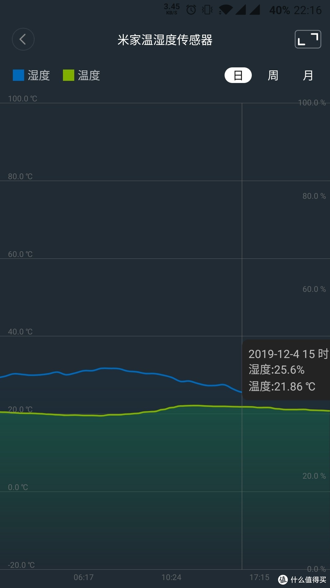 小爱同学万能遥控版+米家蓝牙温湿度传感器