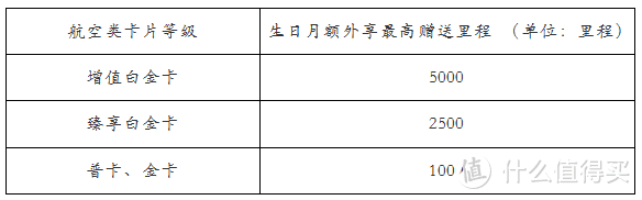 广发犀利返5%，这张卡可返2.9%