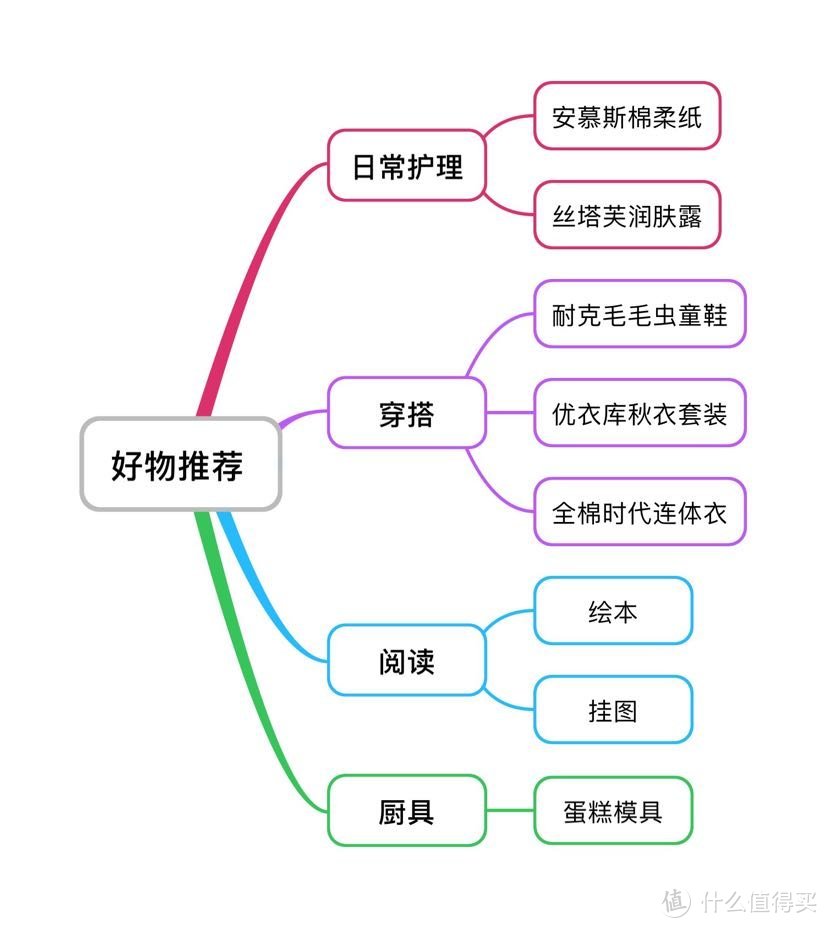 好物推荐