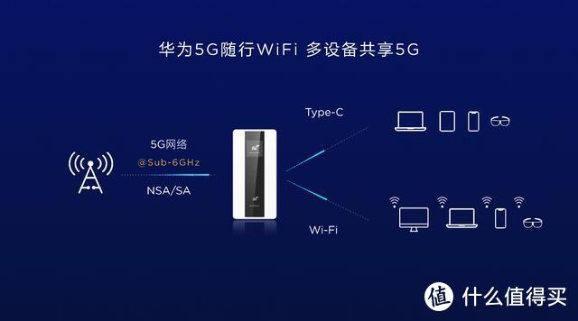 华为5G随行WiFi Pro 有多强 我们试一下NSA网络下的5G速度