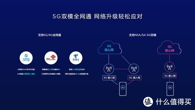 华为5G随行WiFi Pro 有多强 我们试一下NSA网络下的5G速度