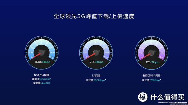 华为5G随行WiFi Pro 有多强 我们试一下NSA网络下的5G速度