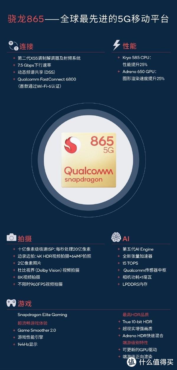 骁龙865加外挂基带业界领先 荣耀赵明表示除了麒麟990都是中低端