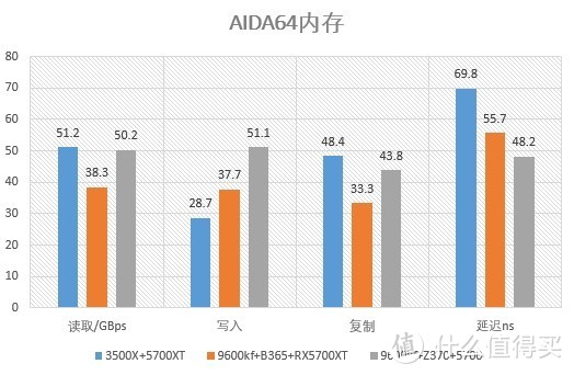 4000左右能买到怎样的主板显卡CPU？