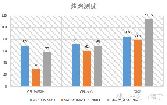 4000左右能买到怎样的主板显卡CPU？