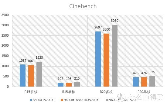 4000左右能买到怎样的主板显卡CPU？