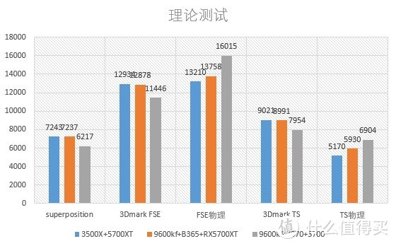 4000左右能买到怎样的主板显卡CPU？