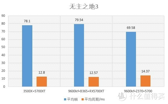 4000左右能买到怎样的主板显卡CPU？