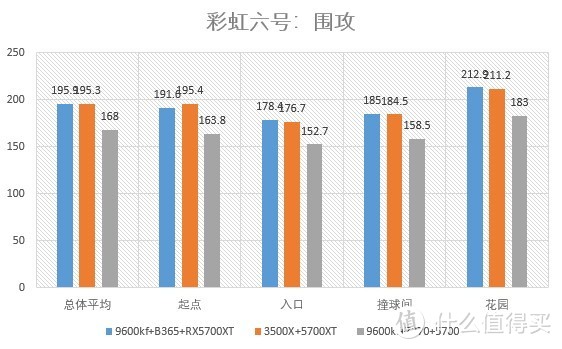 4000左右能买到怎样的主板显卡CPU？