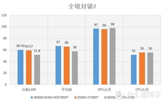 4000左右能买到怎样的主板显卡CPU？