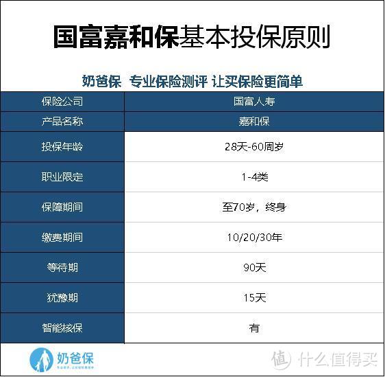 国富人寿嘉和保重疾险优缺点测评：嘉乐保没了，嘉和保值得买吗？