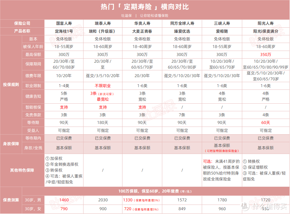 （制图By吐逗保，未经授权禁止转载）