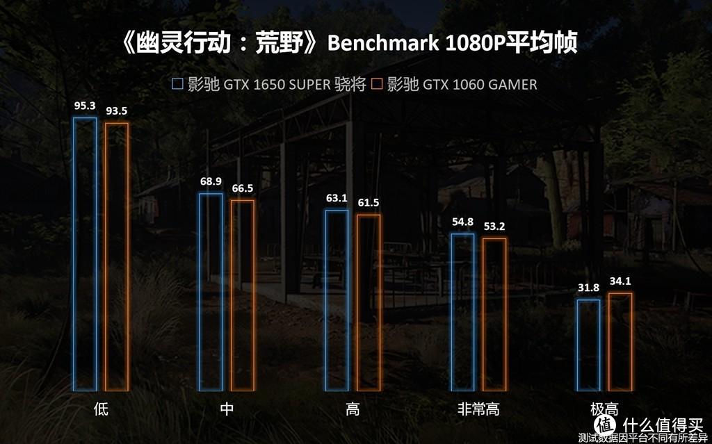 4000元以内的影驰全家桶套餐，真香！