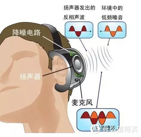 通勤耳机新选择，iGene-X6主动降噪让我“静”享安逸