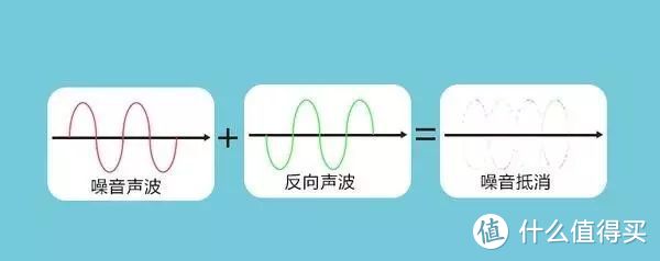 通勤耳机新选择，iGene-X6主动降噪让我“静”享安逸