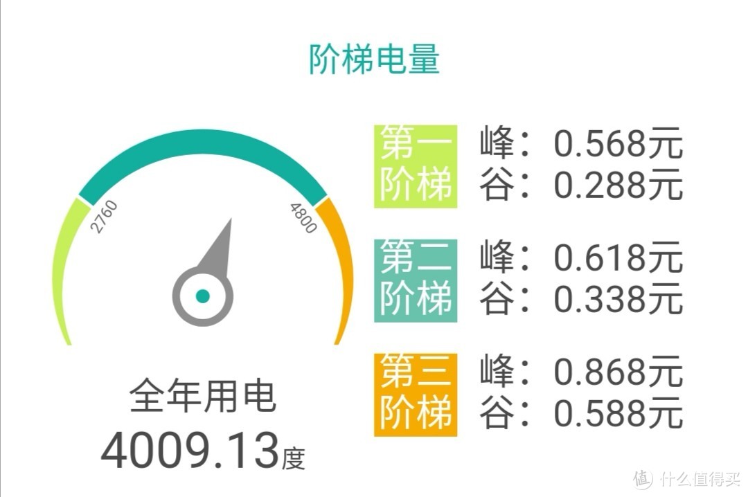 入冬以来最值的保暖用品—Srue双人双控四温区电热毯使用分享