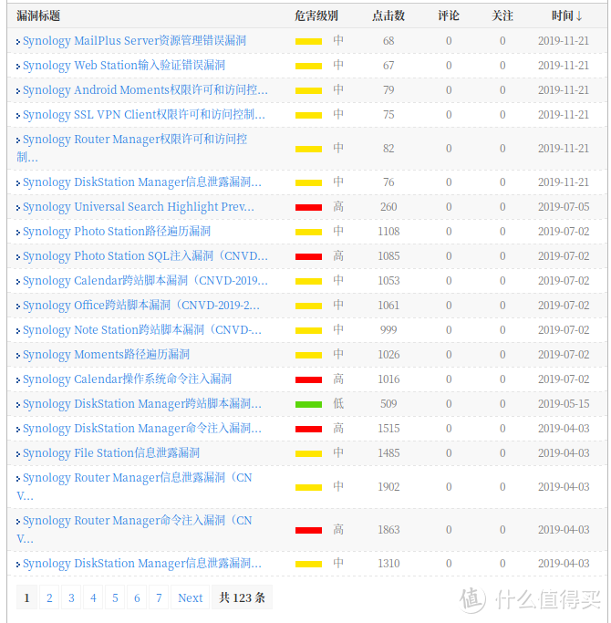 关于群晖安全我唠叨两句