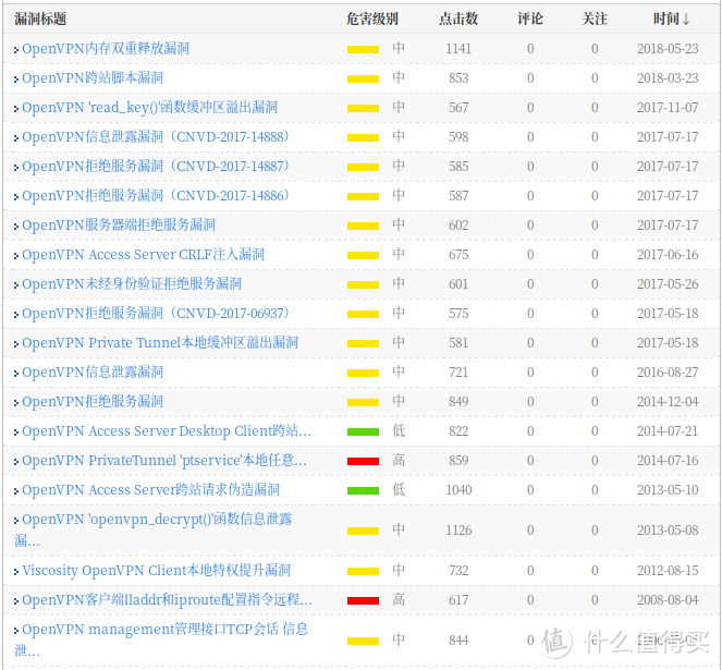 关于群晖安全我唠叨两句