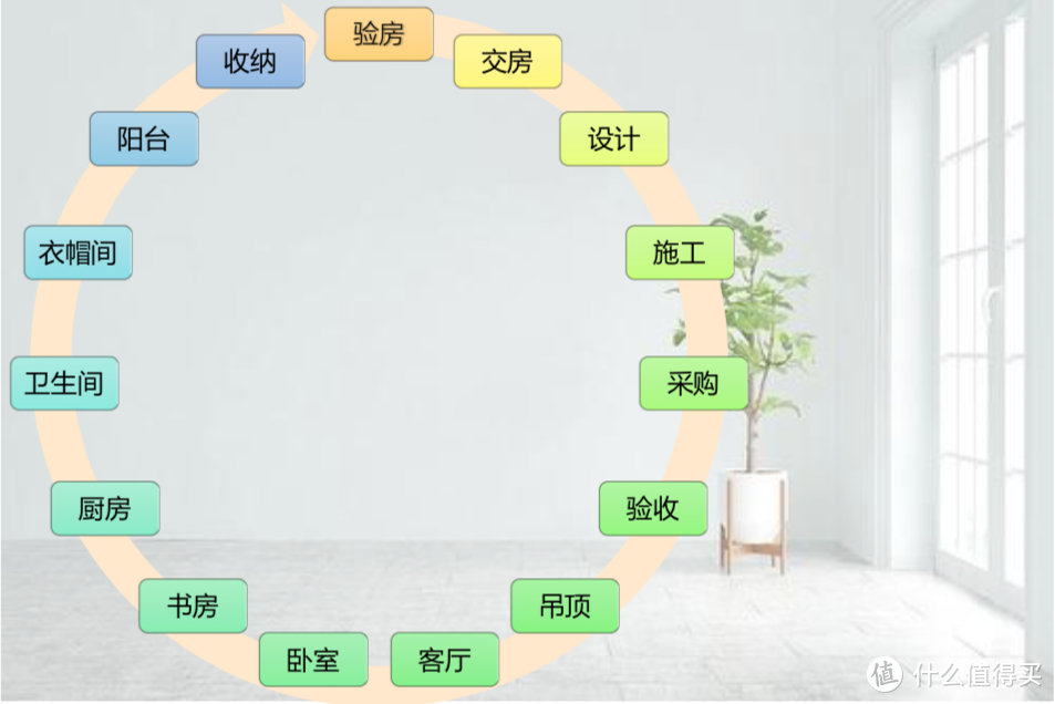 【诸神纷纭】从设计装修到家电选购___这篇万字百图的73in1可能是你变成大神的99级经验书