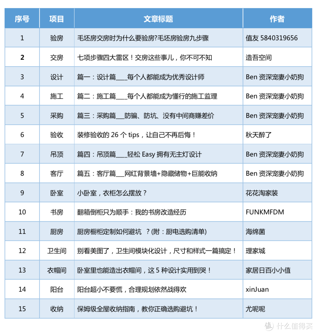 【诸神纷纭】从设计装修到家电选购___这篇万字百图的73in1可能是你变成大神的99级经验书