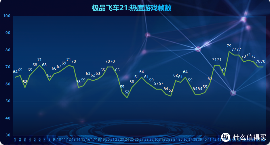 机械师F117 V GTX1660Ti 6G独显极品飞车21：热度测评