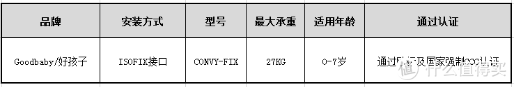 辣妈惊艳测！安全座椅为宝宝出行保驾护航