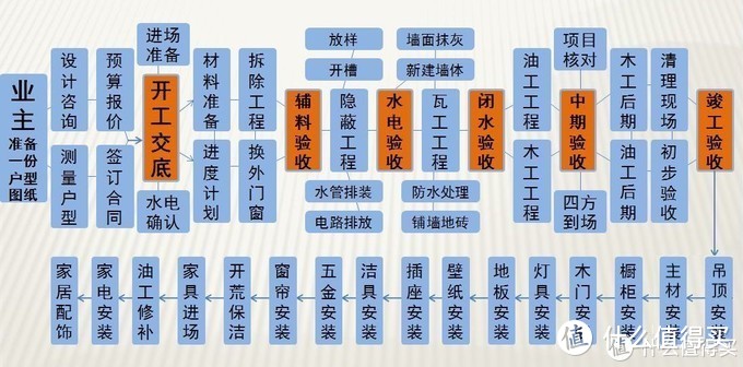 【诸神纷纭】从设计装修到家电选购___这篇万字百图的73in1可能是你变成大神的99级经验书