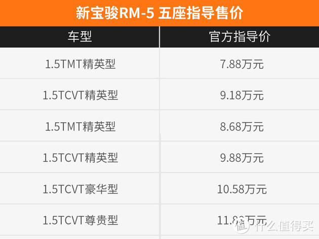 不到8万的起步价，新宝骏RM-5值不值？