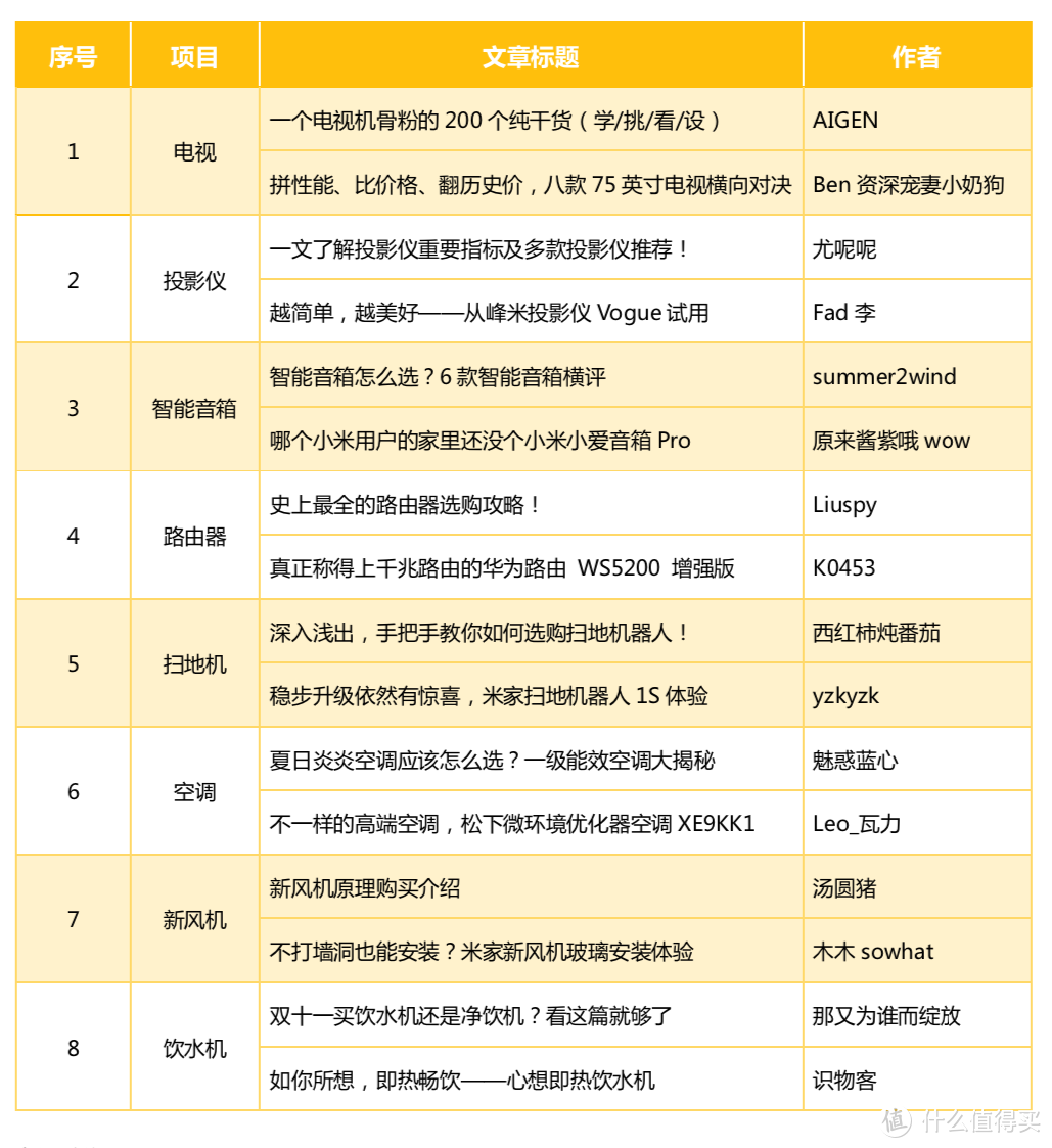 【诸神纷纭】从设计装修到家电选购___这篇万字百图的73in1可能是你变成大神的99级经验书