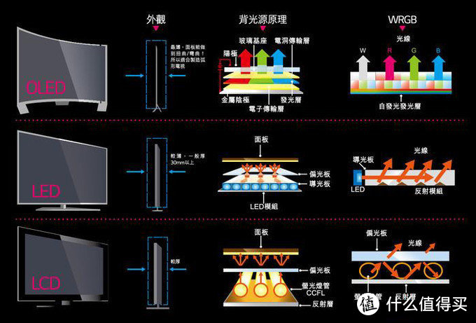 【诸神纷纭】从设计装修到家电选购___这篇万字百图的73in1可能是你变成大神的99级经验书