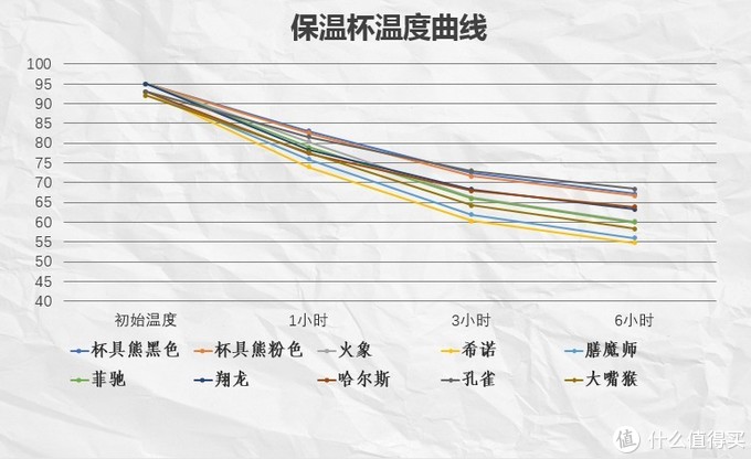 10款保温杯横评，告诉你选保温杯不必纠结！