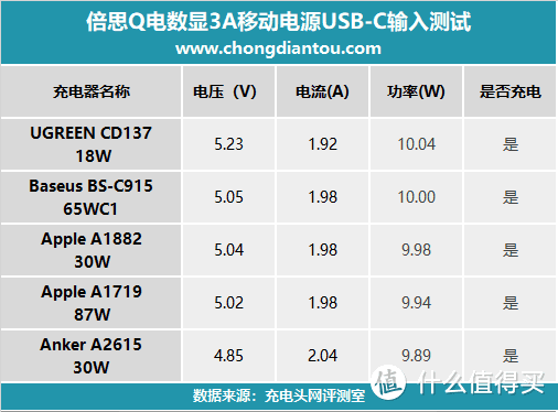 自带Lightning线，倍思Q电移动电源开箱评测