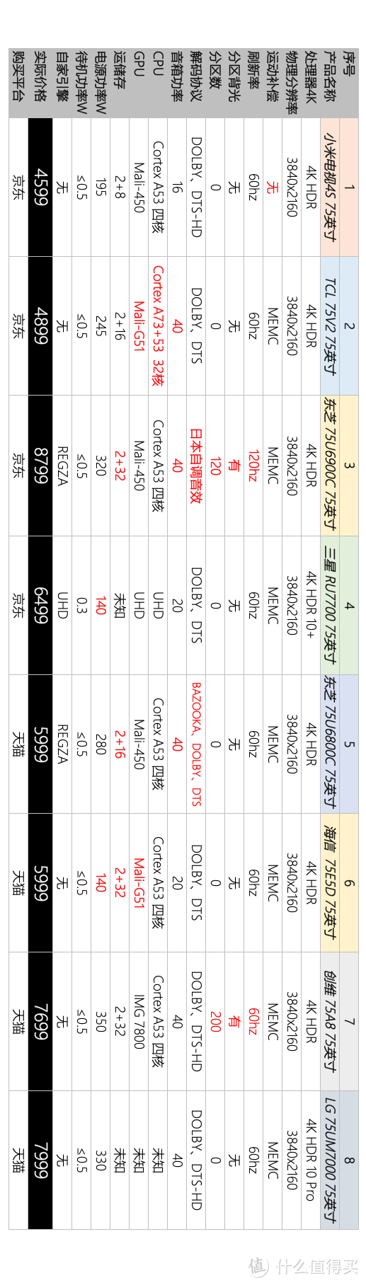 【诸神纷纭】从设计装修到家电选购___这篇万字百图的73in1可能是你变成大神的99级经验书