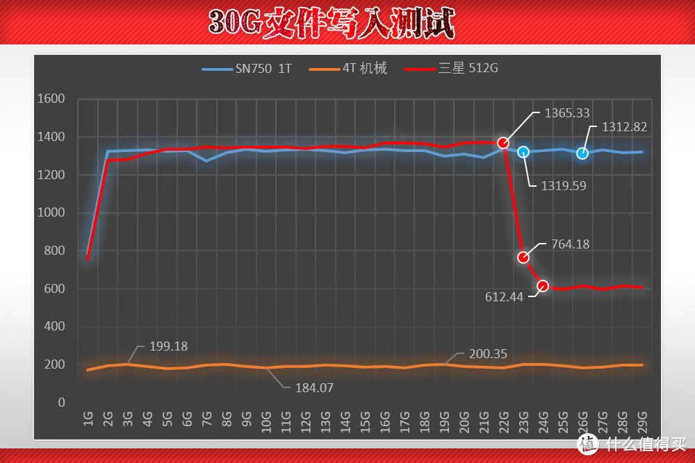 惊掉下巴！SSD跑不过机械盘？WD_Black SN750 NVMe鲁大师记实