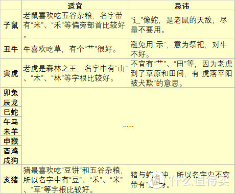 图书馆的起名书中有更详细的生肖宜忌，随便找找就能找到