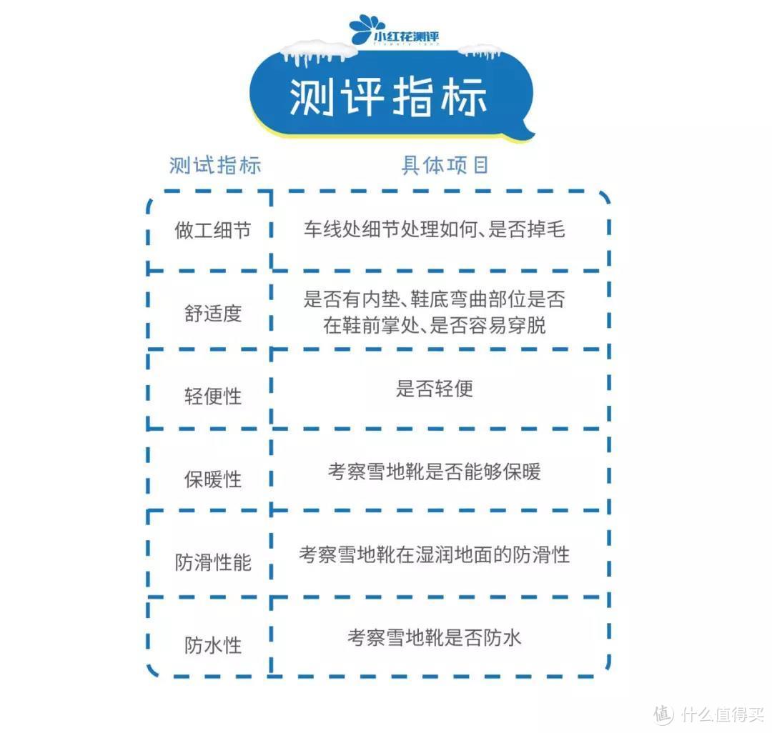 7款儿童雪地靴测评：最负盛名的U*G，这款又硬又不防滑！