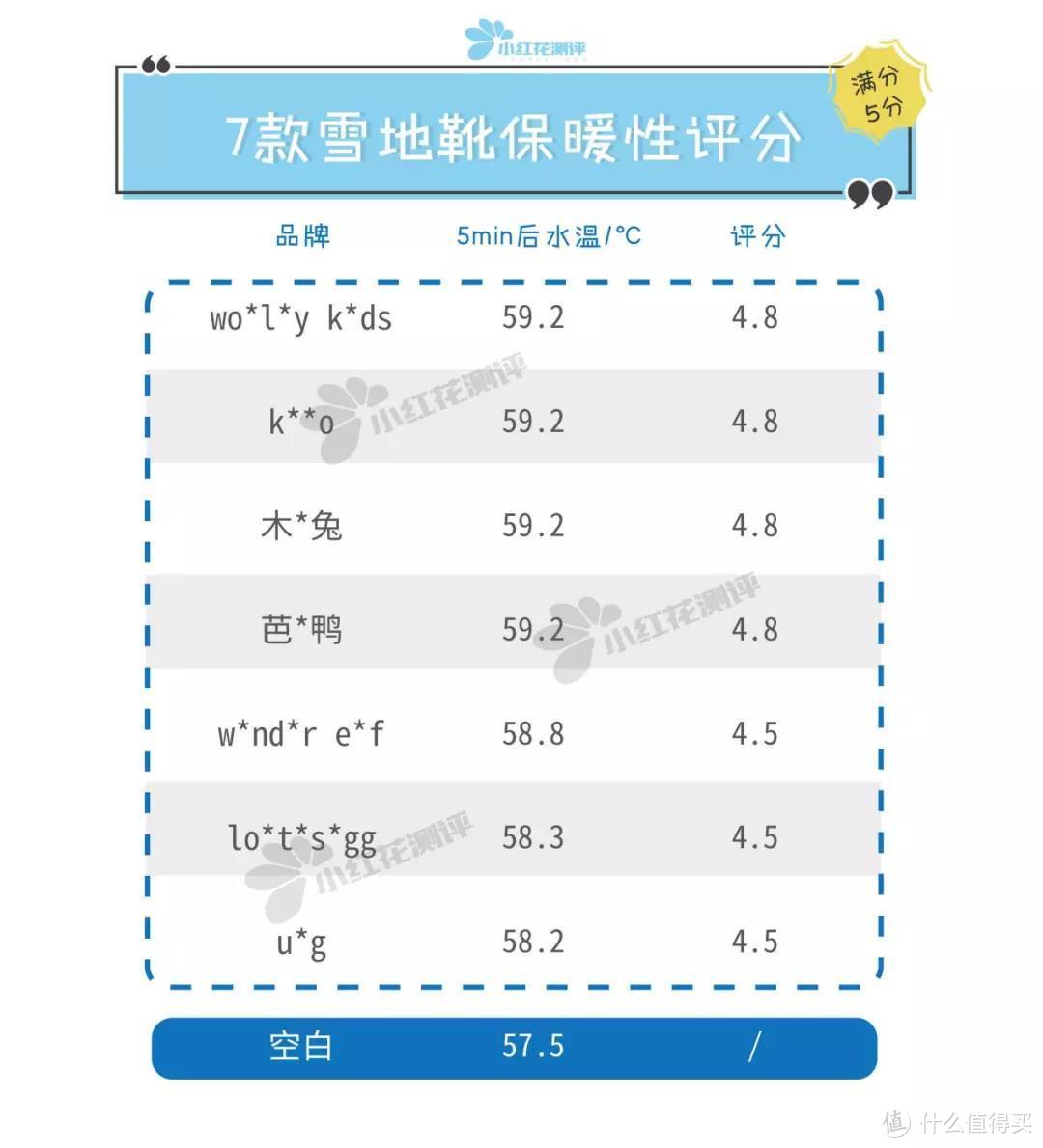 7款儿童雪地靴测评：最负盛名的U*G，这款又硬又不防滑！