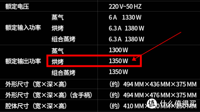 给微波炉升个级，双11卖爆的4款微蒸烤，到底哪款好？松下美的东芝，微蒸烤水波炉，5大硬核选购参数PK！