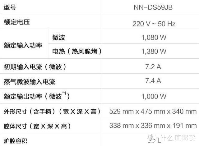 给微波炉升个级，双11卖爆的4款微蒸烤，到底哪款好？松下美的东芝，微蒸烤水波炉，5大硬核选购参数PK！