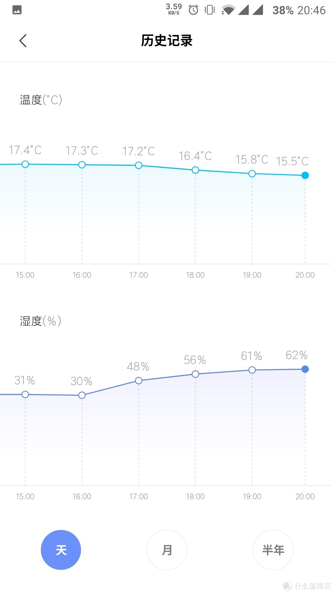 小米蓝牙温湿度计2使用体验