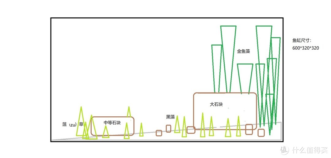 如何打造一个原生草缸：用总共200以内的硬件打造原生草缸