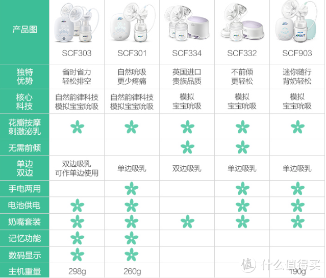 吸奶器评测——从开奶到断奶