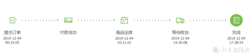 壁挂炉温控器DIY-篇二：米家多功能网关(升级版)-二手东名不虚传