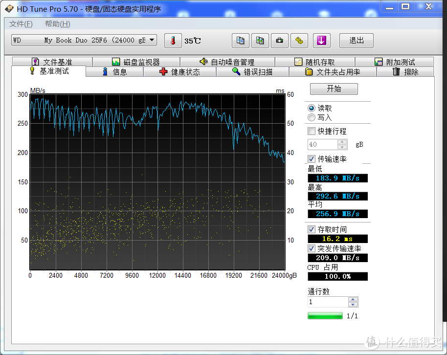 RAID0模式（24T模式）测速