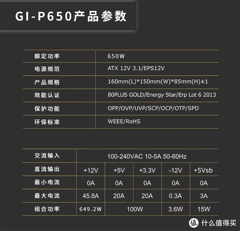 天气冷没事，来些RGB热动一下---超频三GI-P650金牌认证电源入手体验