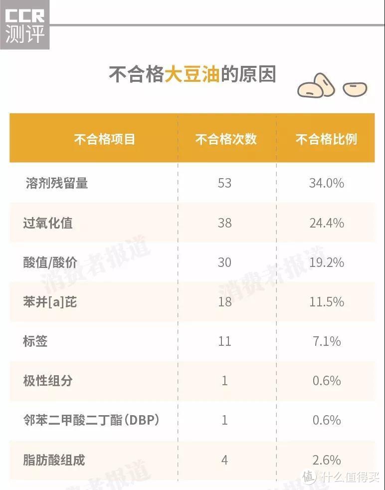 全国大豆油抽检报告：大品牌福临门、金龙鱼、九三等表现究竟怎么样？！