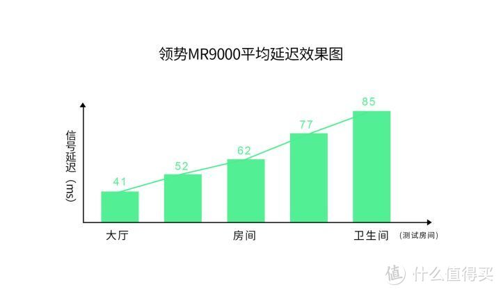 领势MR9000X路由器实测：游戏秒加载，低延迟电竞神器