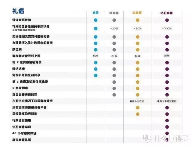 住酒店有哪些潜规则？（一）